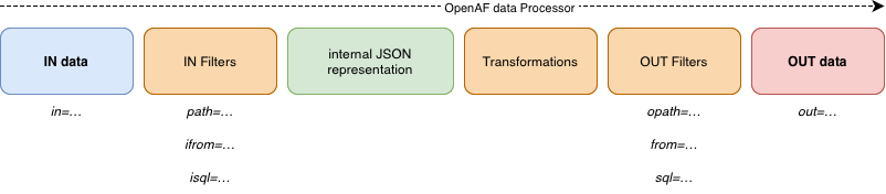 oafp concepts