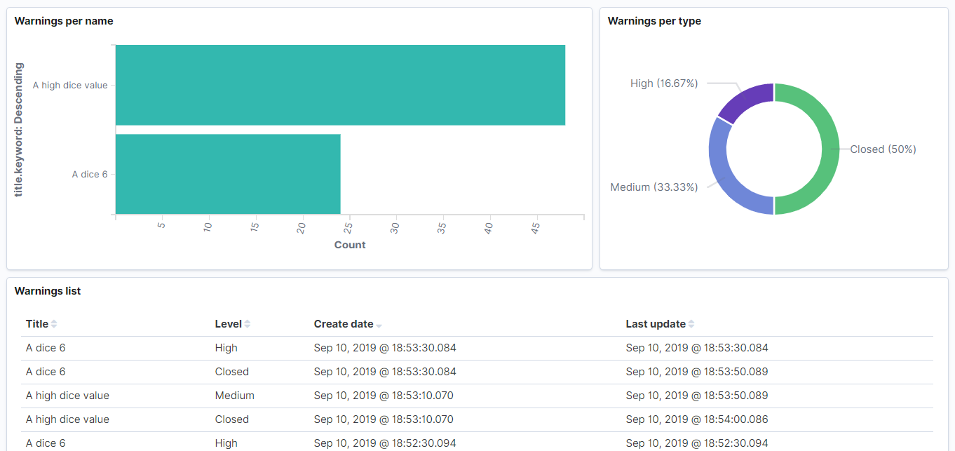 kibana warnings