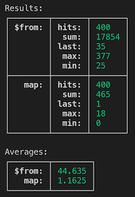 Profile test resutls