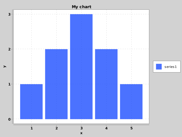 using-java-methods.png